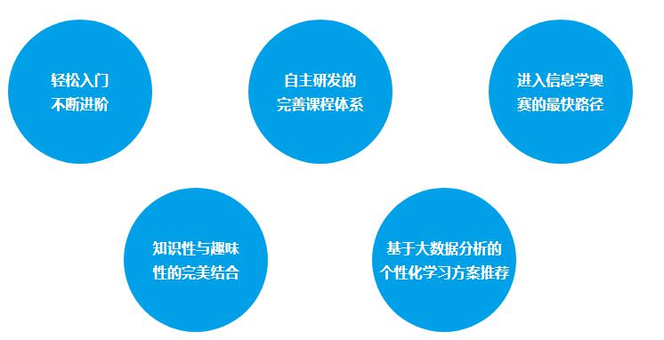 極客晨星少兒編程五大特色