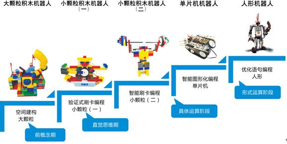 瓦力工廠機器人教育加盟