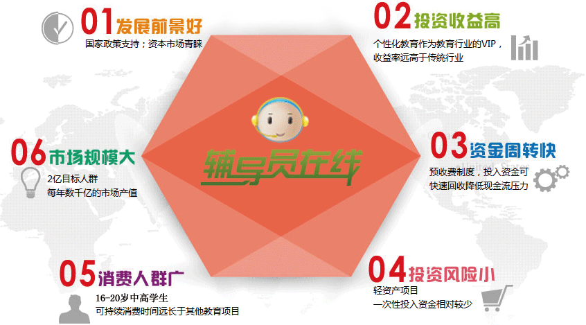 輔導(dǎo)員在線學(xué)習(xí)網(wǎng)加盟優(yōu)勢