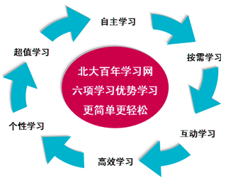 北大百年學習網加盟