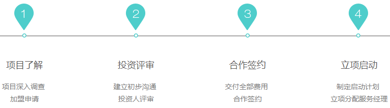 大風車戲劇英語加盟