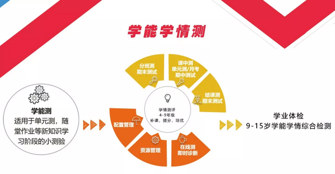 仁德國際教育加盟