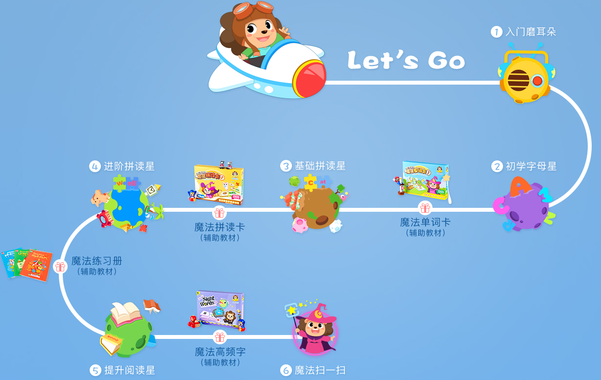 寶貝英語說加盟