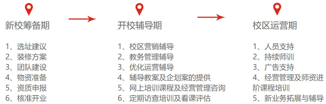 樂思塾加盟