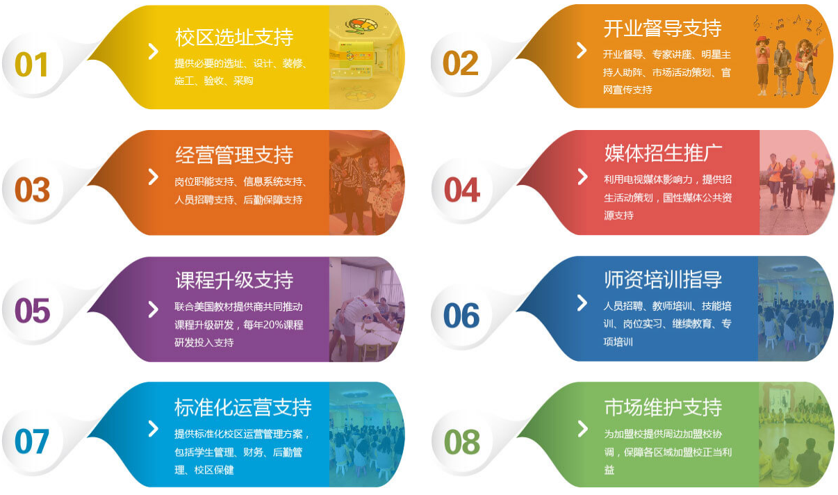 七彩星球英語加盟