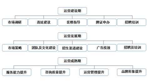 南洋動漫