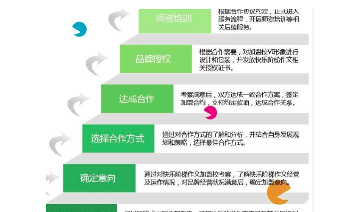 能仁快樂階梯作文
