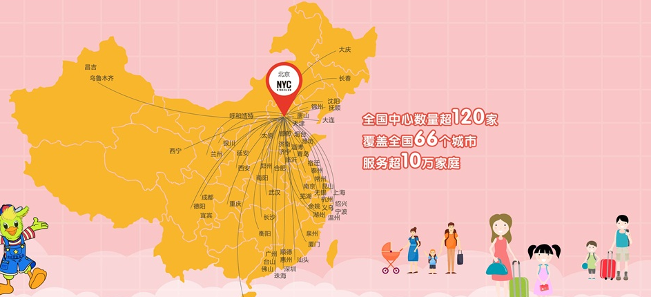 紐約國際兒童俱樂部加盟