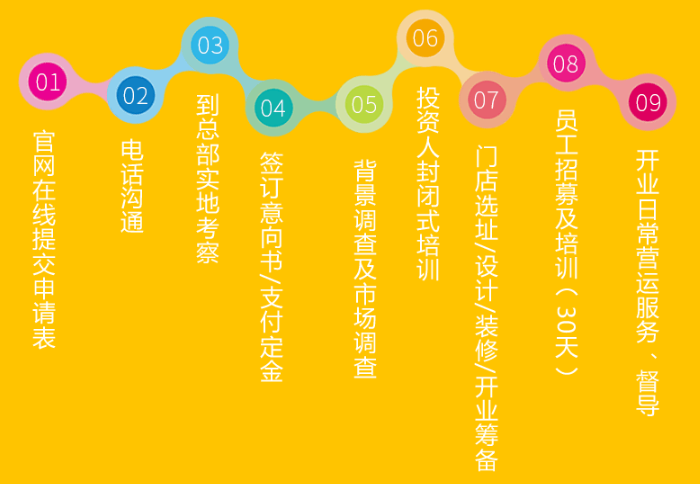 BBunion國際早教加盟