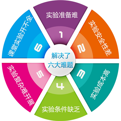 敏特教育