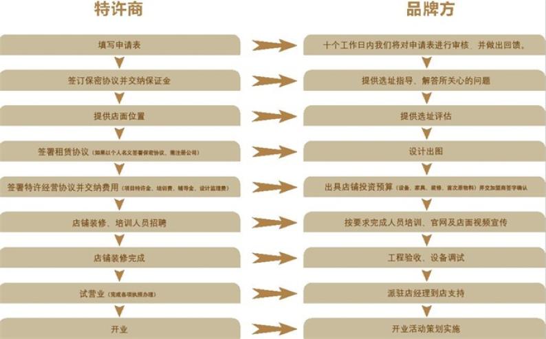 揚帆教育加盟