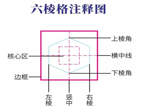六棱格練字
