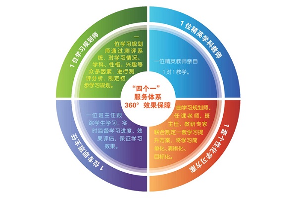 數苗教育加盟