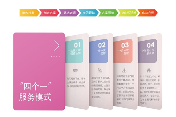 數苗教育加盟