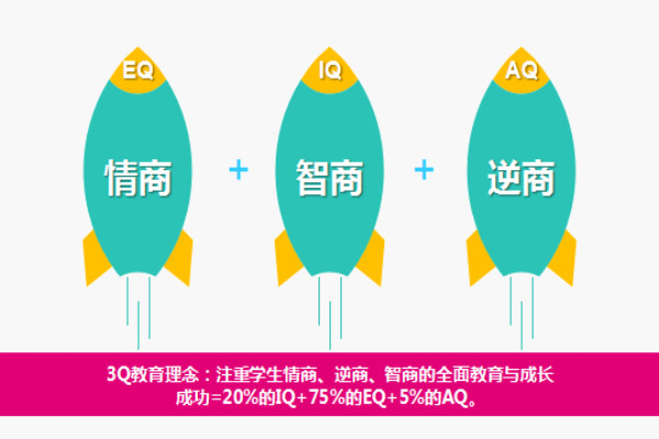 強能者教育加盟
