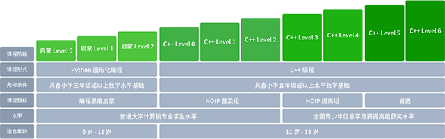 計蒜客加盟