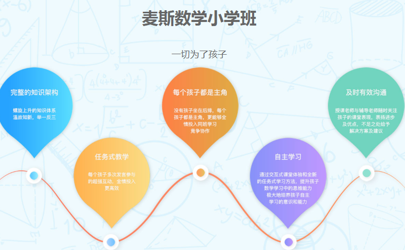 麥斯數學加盟