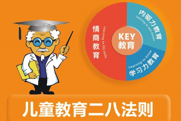 天子學兒童情商加盟