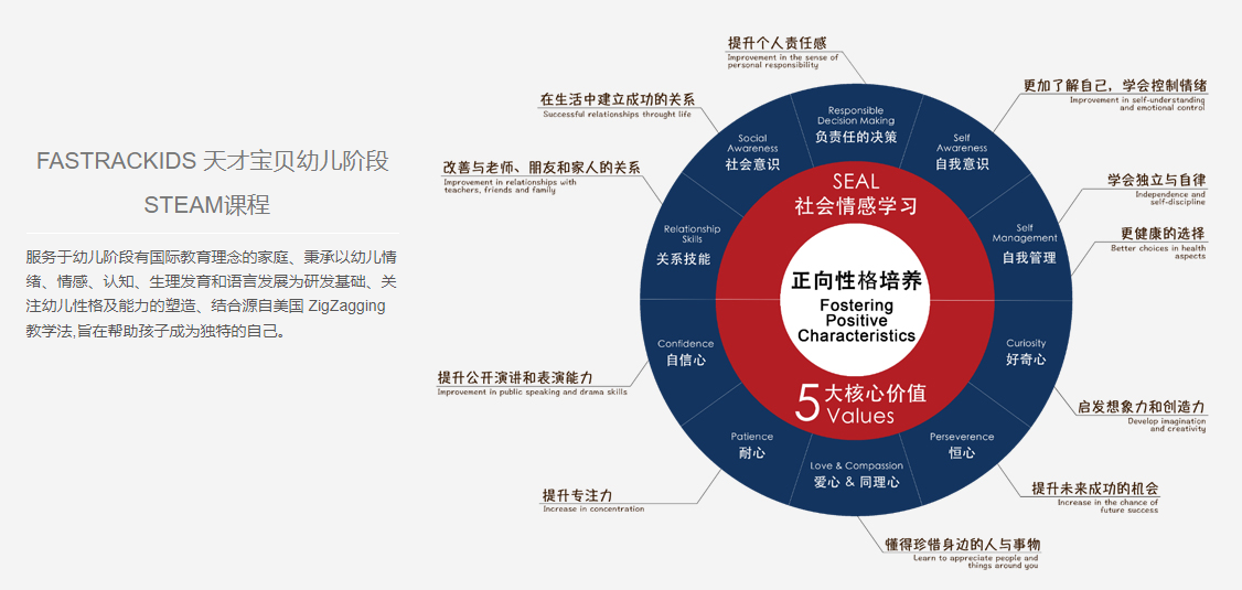 天才寶貝